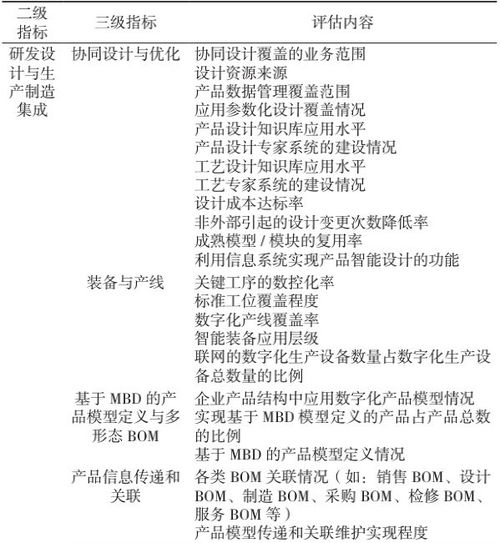 制造業數字化轉型評價指標體系構建與應用——以數字內容制作服務為例