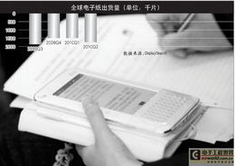 電子書產業 門檻提升需適度，服務規范待統一