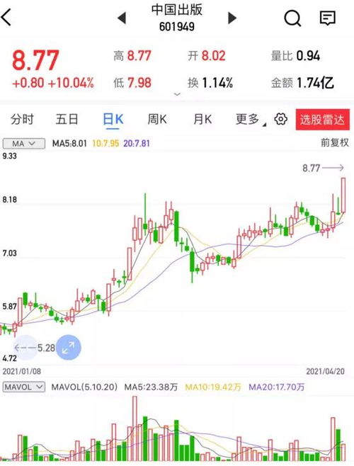 數字內容浪潮中的弄潮兒 中石科技、中國出版與捷成股份的戰略布局與協同效應