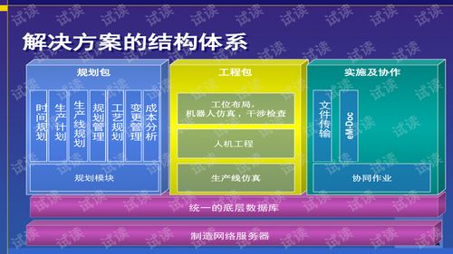 數字化工廠 驅動制造業變革的引擎