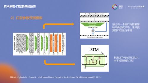 快速落地基于AIGC數字人的數字化內容生產和數字內容制作服務