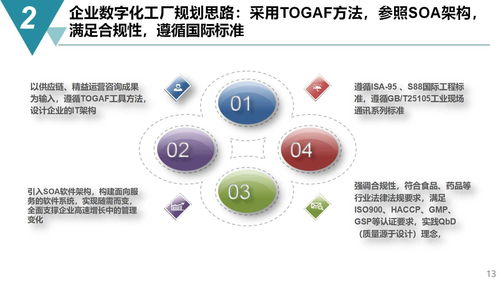 智能制造項目數字化工廠規劃與建設方案