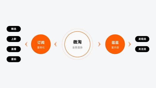 從“淘”到“不淘” 數字內容時代的淘寶設計轉型